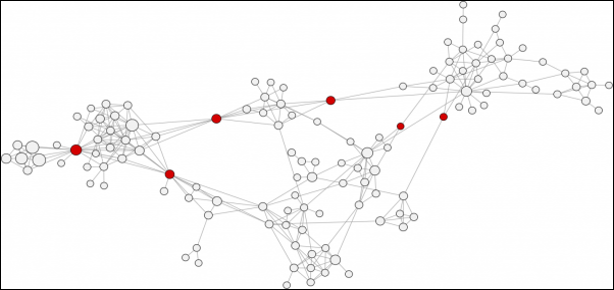 Betweenness Centrality