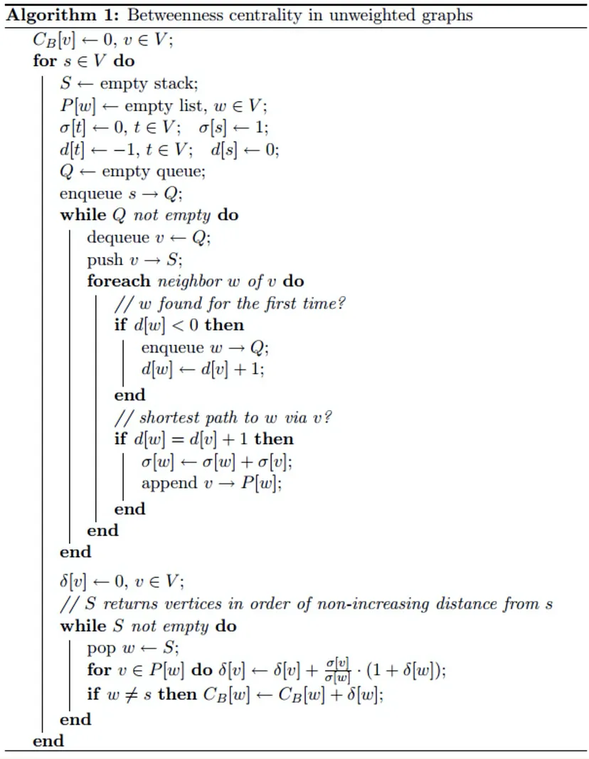 Pseudo Code for Betweenness Centrality