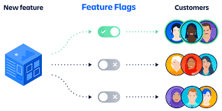 feature-toggle