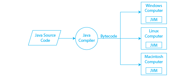 JVM