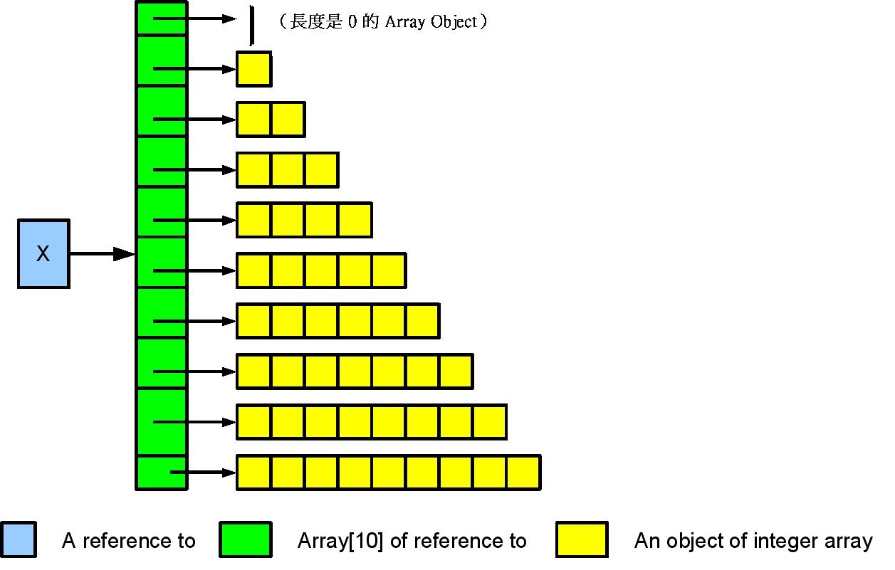 Java Array