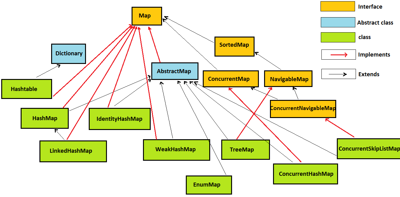 Java Map Interface