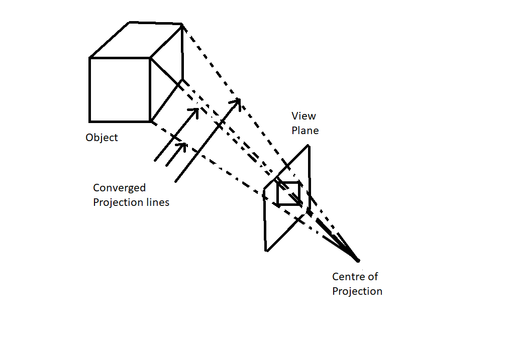 Cube Projection