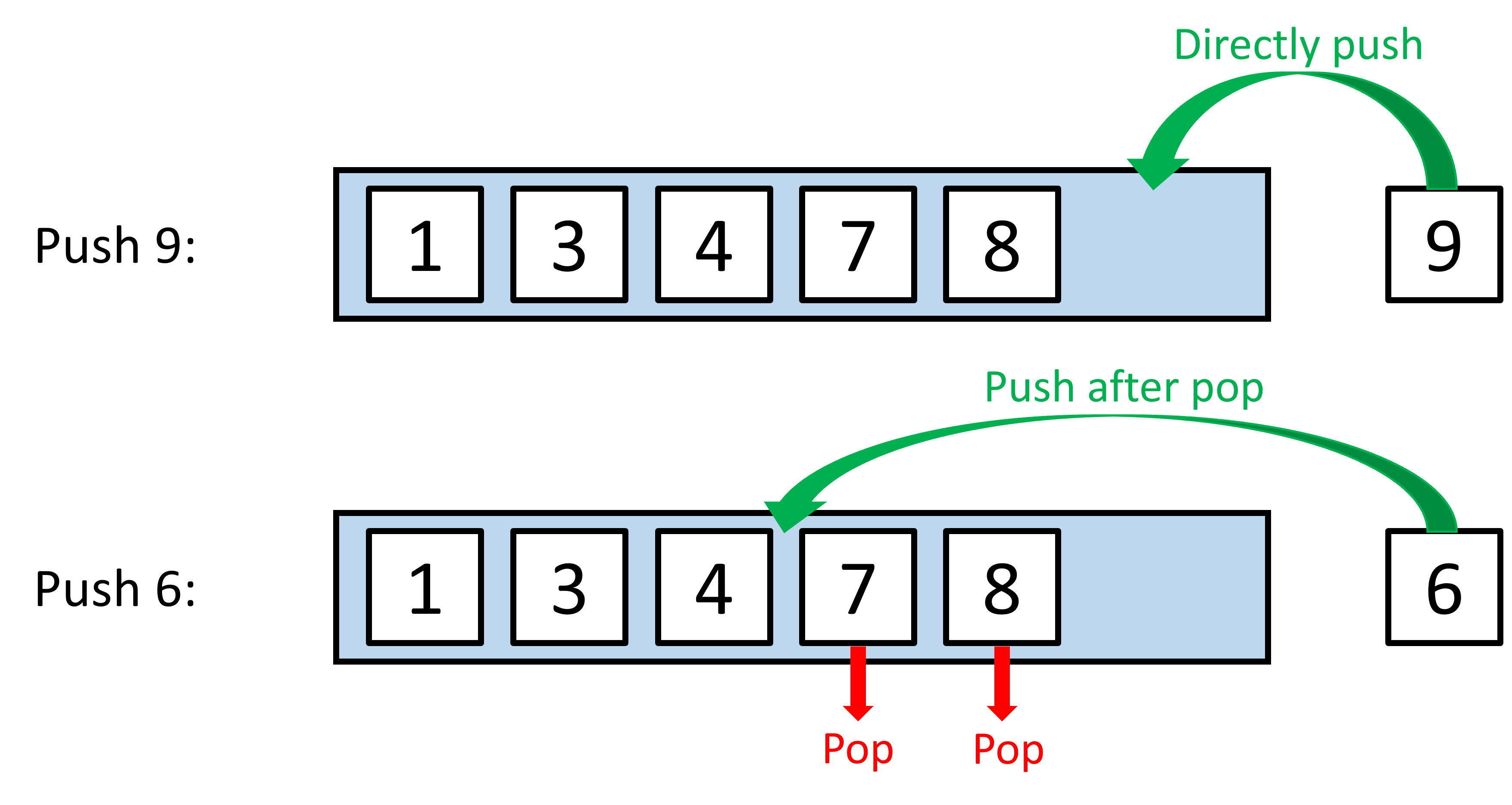 monotonic stack